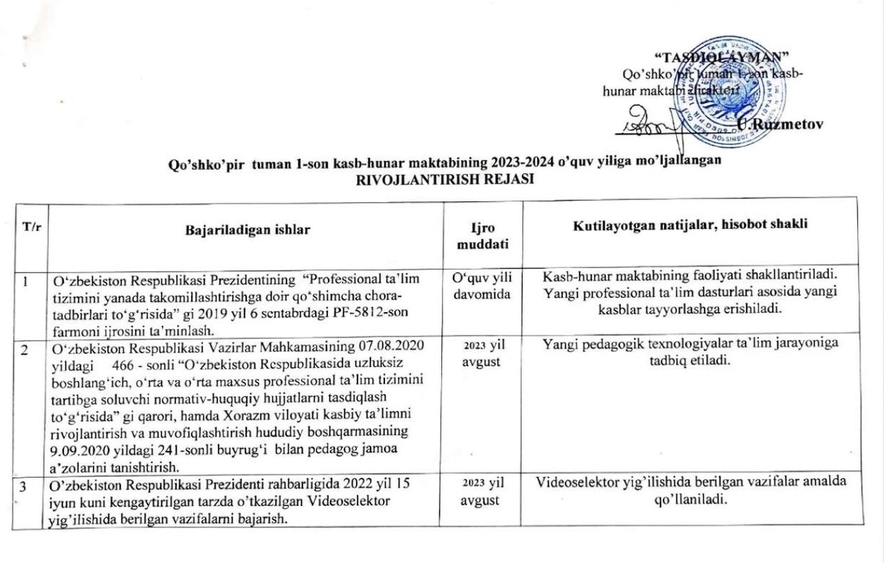 Qo‘shko‘pir tumani 1-son kasb-hunar maktabining  2023-2024 o‘quv yiliga mo‘ljallang rivojlantirish strategiyasi