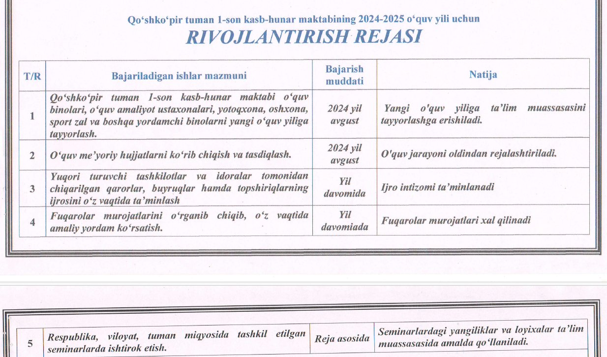 Qo‘shko‘pir tumani 1-son kasb-hunar maktabining 2024-2025 o‘quv yiliga mo'ljallangan rivojlantirish strategiyasi