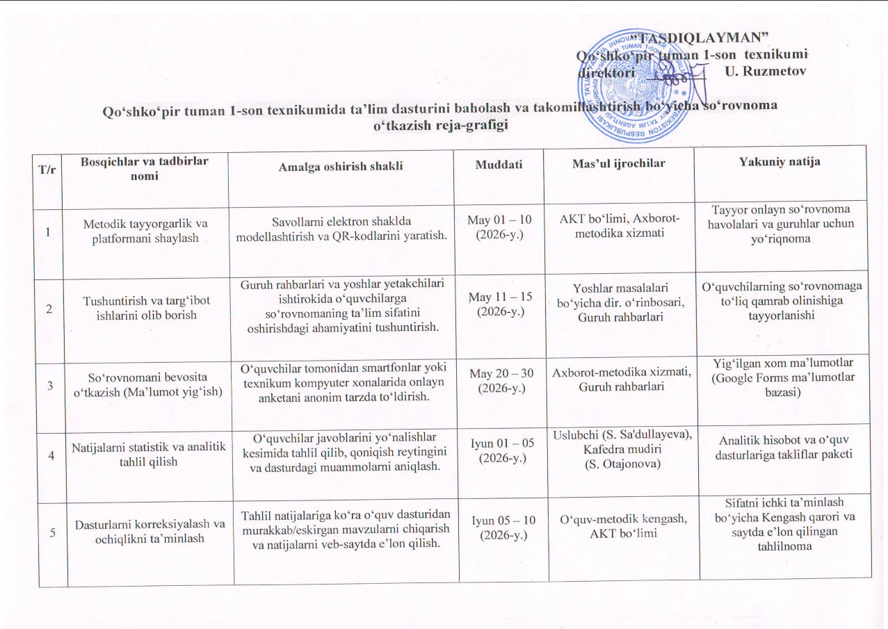 O‘quvchilardan so‘rovnoma uchun savollar ro‘yhati