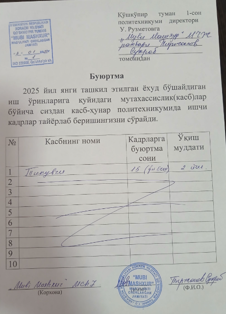 Tikuvchi yo‘nalishi bo‘yicha malakali ishchi kadrlarga ehtiyoj
